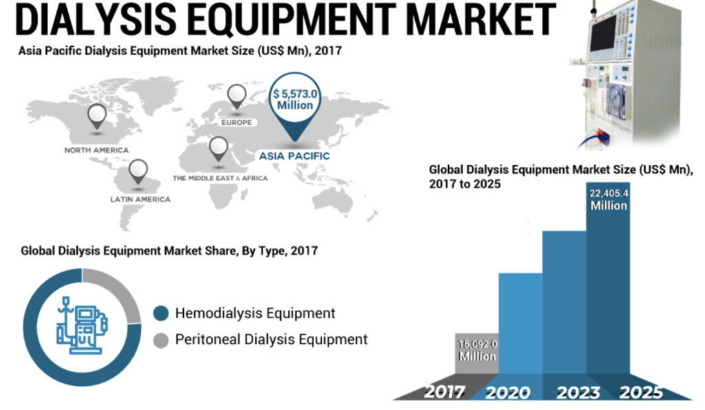 industry analysis of dialysis center business plan